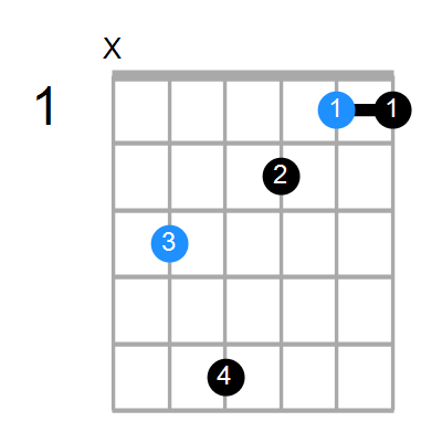 C6sus4 Chord